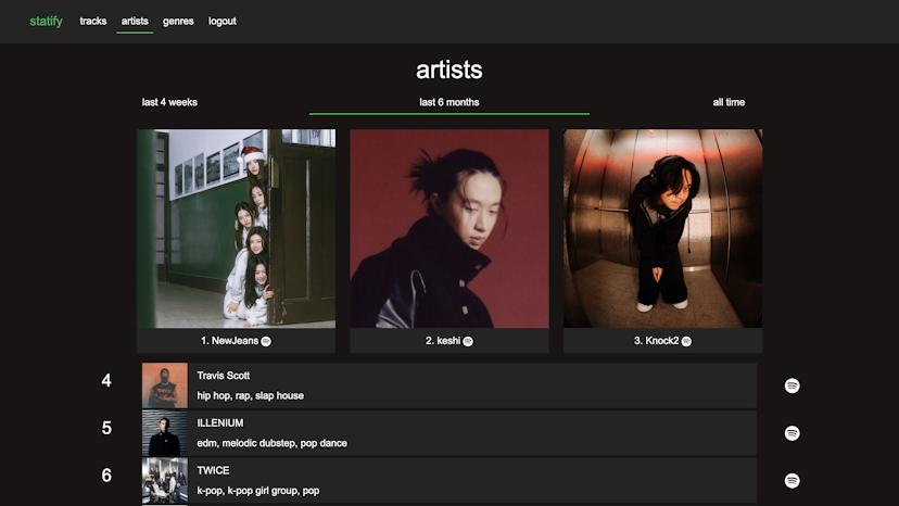 Image of Statify (Stats for Spotify)